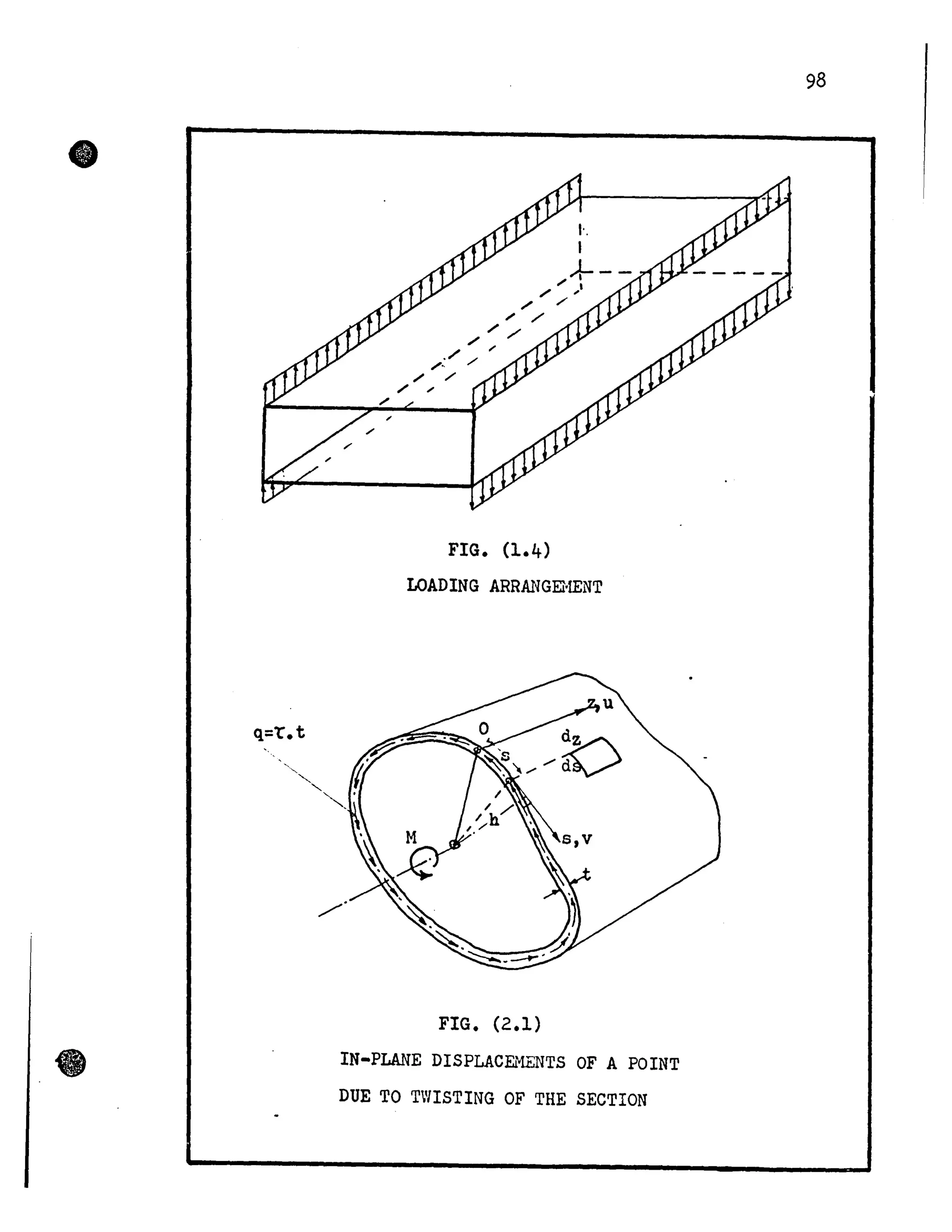 q=t'.t
•
;
1·.
1
J..-- -.",'
" "" /
.", ,/
",/
" '"./ /
/-
" "" '"
FIG. (1.4)
LOADING ARRANGEr-lENT
FIG. (2.1)
IN-PLANE DISPLACEMENTS OF A POINT
DUE TO TWISTING OF THE SECTION
98
 