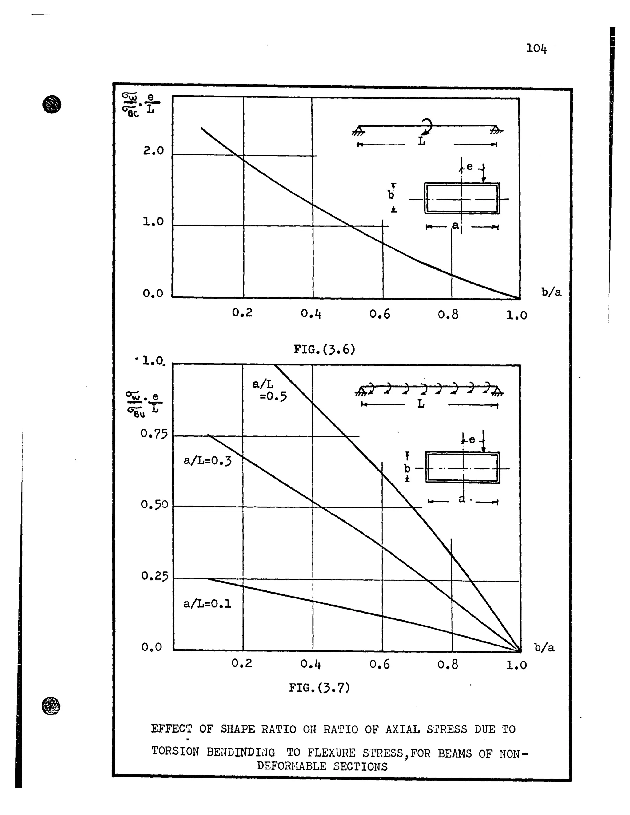 •
•
104
Gü) e-.-GO"<. L
,e; J ;;),.
... L .1
2.0
te i1"
b . - l-
i.
1.0 .....-aj ~
0.0 ~______~______~______~______~______~
0.2 0.6 0.8 1.0
FIG.(3.6)-1.Q ~______~__~__________________________-,
-Ar) ) :) :;, ) :) ) )A
.. L '1
~. e
;;uL
0.75~--~--~-----,--~~
f
b - _.
i
0.50~------+-------~~--__~__~
0.25r---~~+-------~-------r__~~~~_____1
a/L=0.1
0.0
0.2 0.4 0.6 0.8 1.0
FIG.(3.7)
EFFECT OF SHAPE RATIO ON RA'fIO OF AXIAL S'fRESS DUE 1'0
TORSION BENDINDDIG TO FLEXURE STRESS, FOR BEAMS OF NON-
DEFORHABLE SECTIONS
b/a
b/a
 