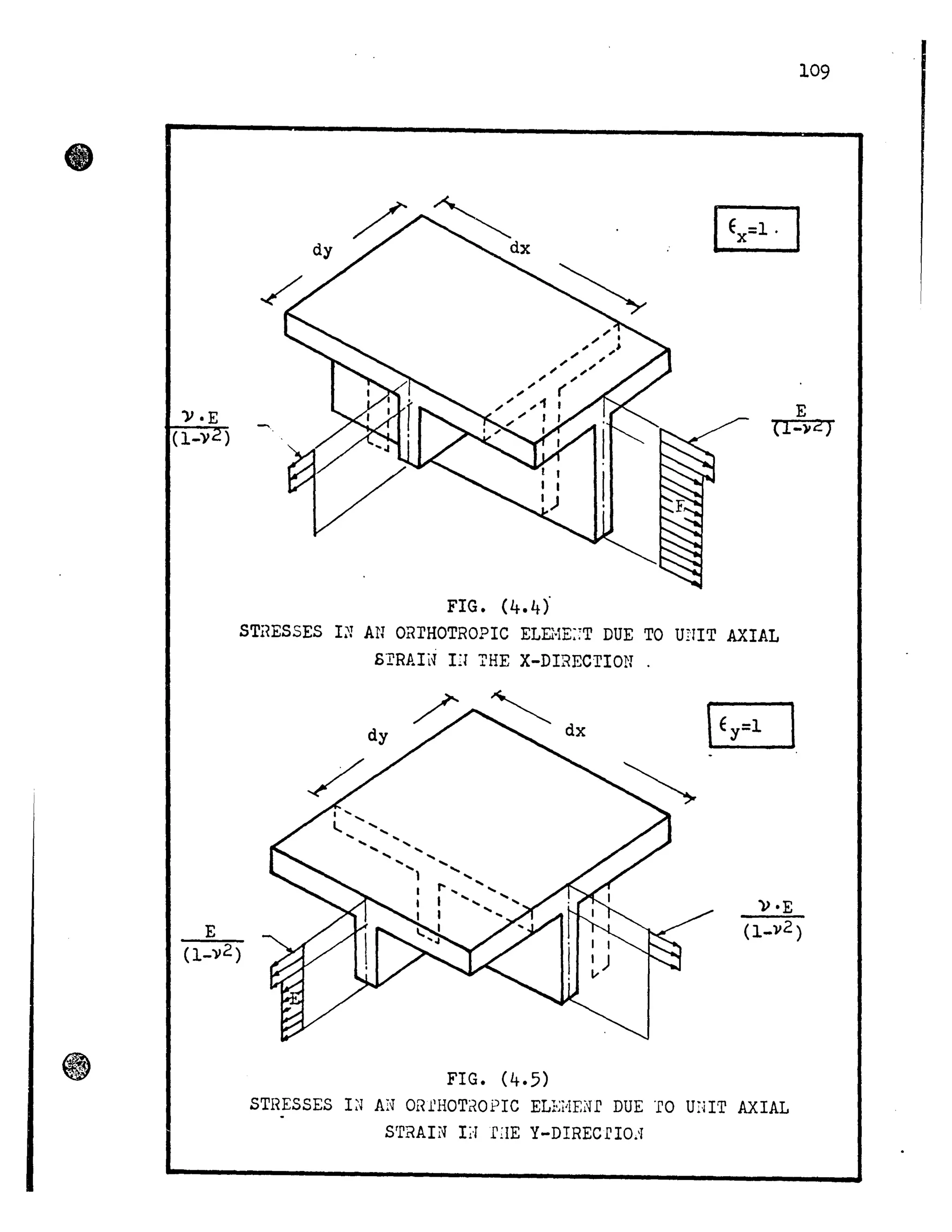 "V·E
(1-'V )
E
FIG. (4.4>"
STHESSES 1:1 AN ORrHOTROPIC ELEHE::T DUE TO unIT AXIAL
81'RAli{ Iil 'l'HE X-DIRECTION
~dX
FIG. (4.5)
STHESSES I~~ A:~ ORrHOTrtOPIC ELEi'IEi'H DUE ro U:HT AXIAL
srrRAIi{ I;·j r;IE Y-DIRECrIO:1
109
E
 