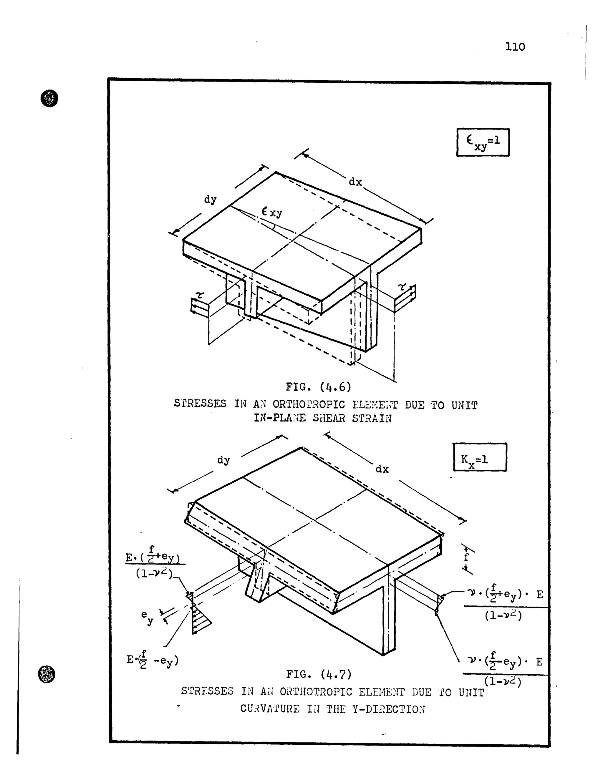 FIG. (4.6)
110
r(:ïl
~
SI'RESSES IN A;I OR'rHOrROPIC ELL:~Eî·;f DUE 'TO UNIT
IN-PLA~Œ Si-IEAR s'r~A:i:N
f
'))·(7"ey ). E
(1-"»2)
f
"li. (rey). E
FIG. (4.7)
(1-lI2)
S'fRISSES IN Ai; OI~THOTROPIC ELEi-iEI'IT DUE '1'0 UNIT
CU~VA'rURE IiI THE Y-DEŒCl'IO~'r
 