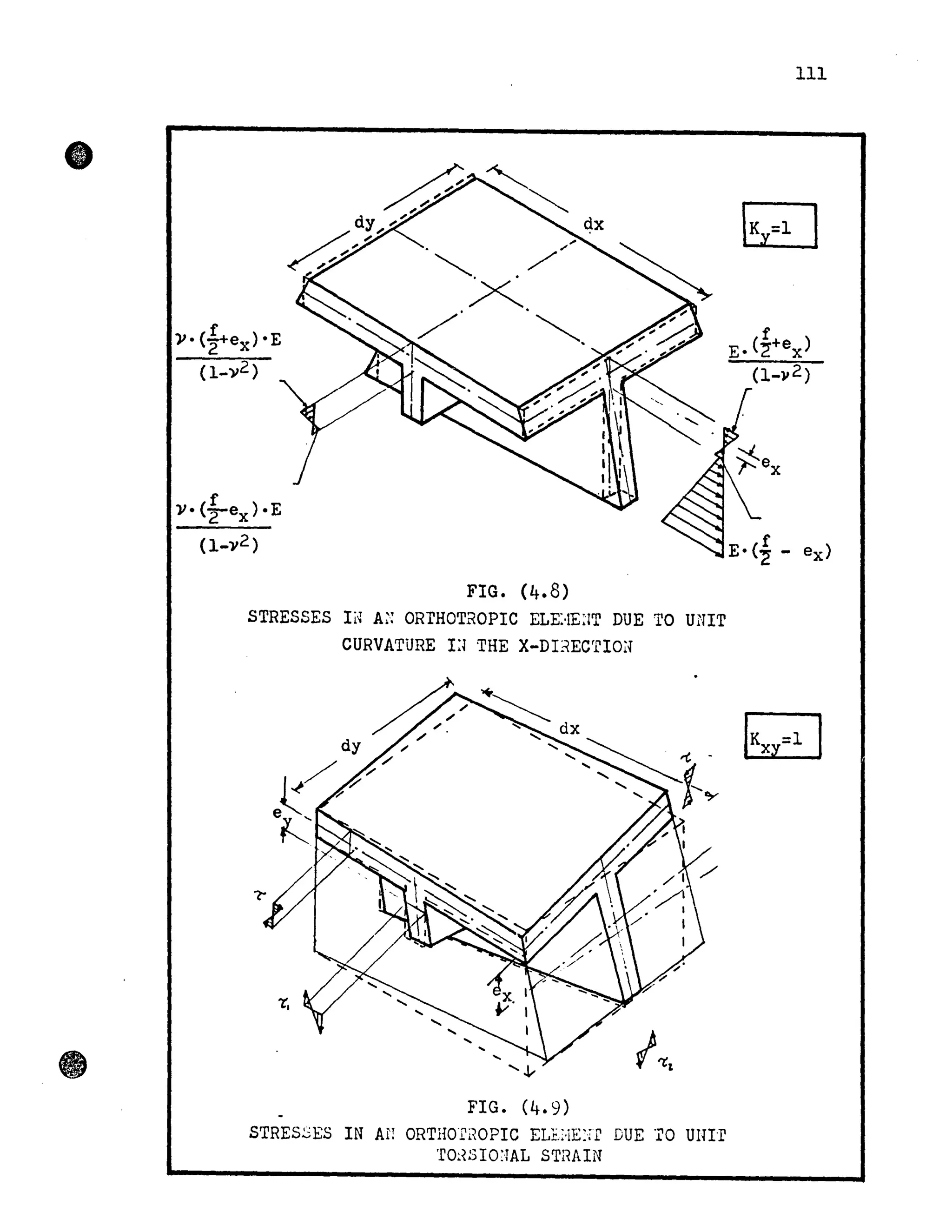 •
•
)1. (fex)·E
(1-)12)
f
v· (Z-ex ) ·E
(1-)'2)
FIG. (4.8)
STRESSES Ii~ A~: ORrHOTROPIC ELE:·1EJT DUE TO UNIT
CURVATURE I:~ THE X-DLiEC'rIOîf
FIG. (4.9)
STRESSES IN AI! ORTHOù~OPIC ELE;·iE:rr DUE 'ro UHIr
TO~~SIo:rAL STRAIN
III
 