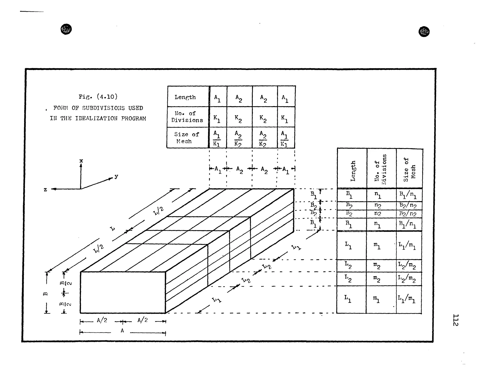 •
Fig. (4.10)
• POm·1 OF SUBDIVISIOnS USED
IH Tln~ IDEALIZATION PROGRAH
x
y
z ,. '......
~
1
j:QIN
t-
~ICI
-*-
r-- A/2 --r- A/2
L Ar~
-+1
'"1
Lene,th
Uo. of
Divisions
Size of
Henh
Al A
2
A
2 Al
KI K
2
K
2 KI
Al A2
A2 Al
KI K2 K? KI
• , .1
~Al+ A2 -; A2 ~Al ~
1 •
'>'2,
--/""- -
>'.
B·T--
__ . _ .1
B .-t - -
--- 2.*"B? --
0 _ - - ·t'B· -- -
-- -~).­/" --
'>'.
--- /- - -
/: --
CIl
oC
t:
Cf..I 0
tù o .,.-1
CIl
t: ••,.-1
0 o >
H ~B
BI nI
0
H? n2
.tl2 n2
RI nI
LI ml
L
2 m2
1'2 m
2
LI ~
ft
ct-!
0
oC
C> CIl
N t)
or-! ::E:
CI)
BlinI 1
B?/n?
"B2/n?
BlinI
. Ll/ml
L2/rn2
l'21m2
LI/ml
.....
.....1)
 