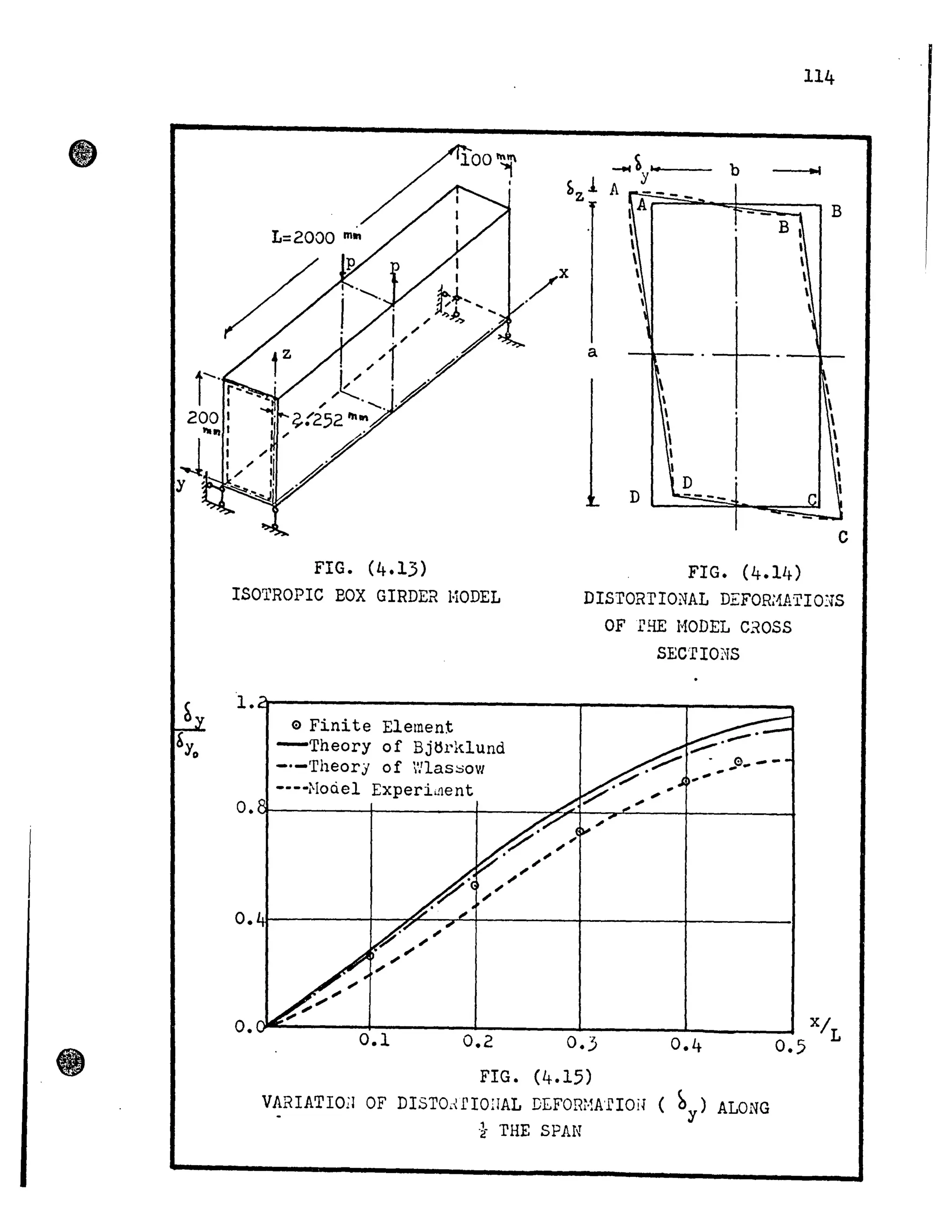 FIG. (4.13)
ISOTROPIC BOX GIRDER HODEL
114
b ..,
a
c
FIG. (4.14)
DISTORrrONAL DEFOR:1ATIŒiS
OF fHE HODEL CROSS
SEC'fIOi'TS
1.d-------------------------~------~------__,
o Finite Element
-Theory of Bjtsrklund
-'-Theory of Wlas~ow
----i'lotie1 ExperL.'1ent ....,.,
O.~--------~------_+----~~+_~~--~--------,
O·W-------~--~~~1_------~--------~--------1
XIO·o-~-----O~.-1------O~.-2-------0~.j-7------0~.-4------0~.5 L
FIG. (4.15)
VARIATIO;1 OF DISTO.HIOIlAL DEFOm!A'fIOi~ ( ~y) ALONG
-1- l'HE SPAN
 