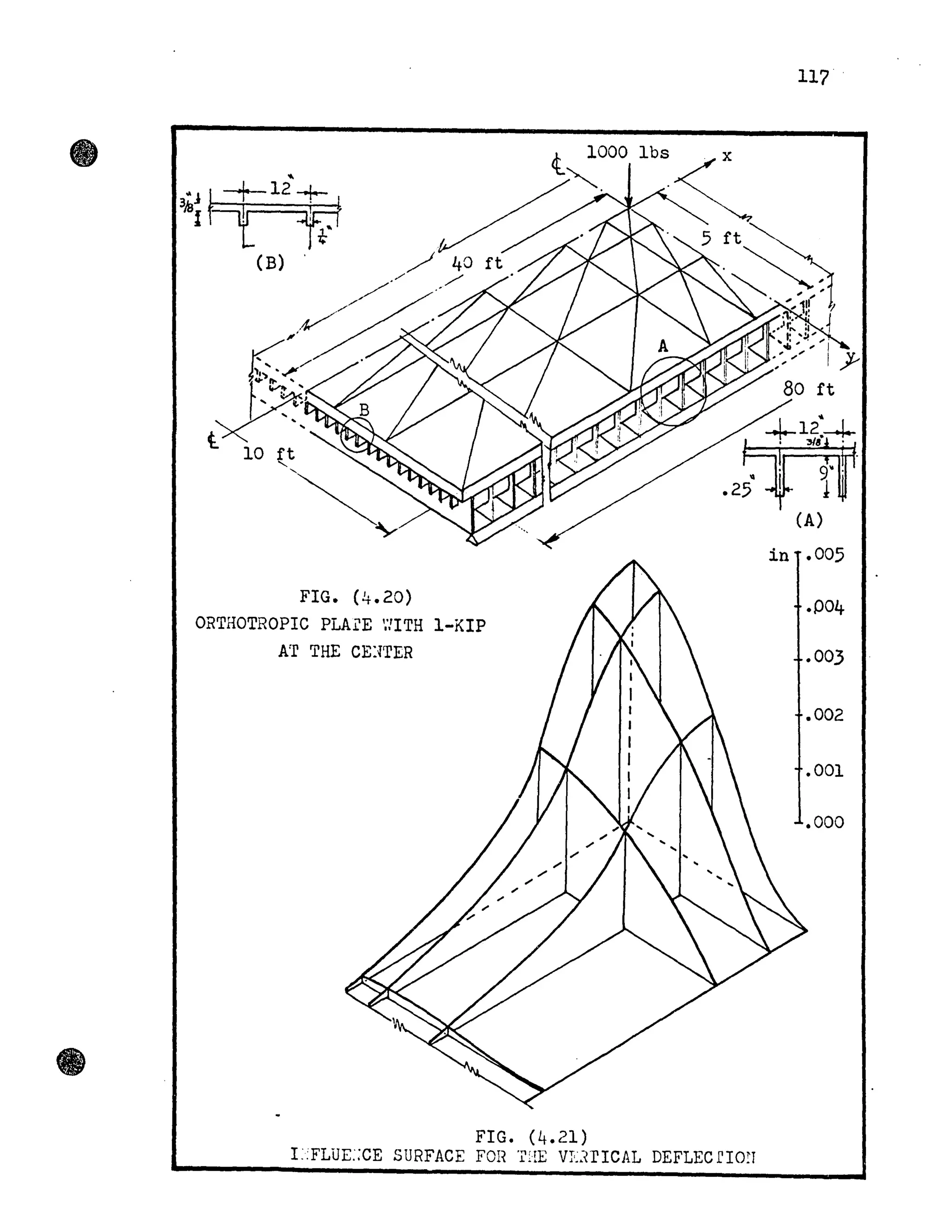 FIG. (4.20)
ORTHOTROPIC PLAi'E ';/ITH 1-KIP
A'r THE CE:nER
FIG. (4.21)
L:FLUE::CE SURFACE FOH T:Œ VLUICAL DEFLECfIŒI
117
in .005
.002
.001
.000
 