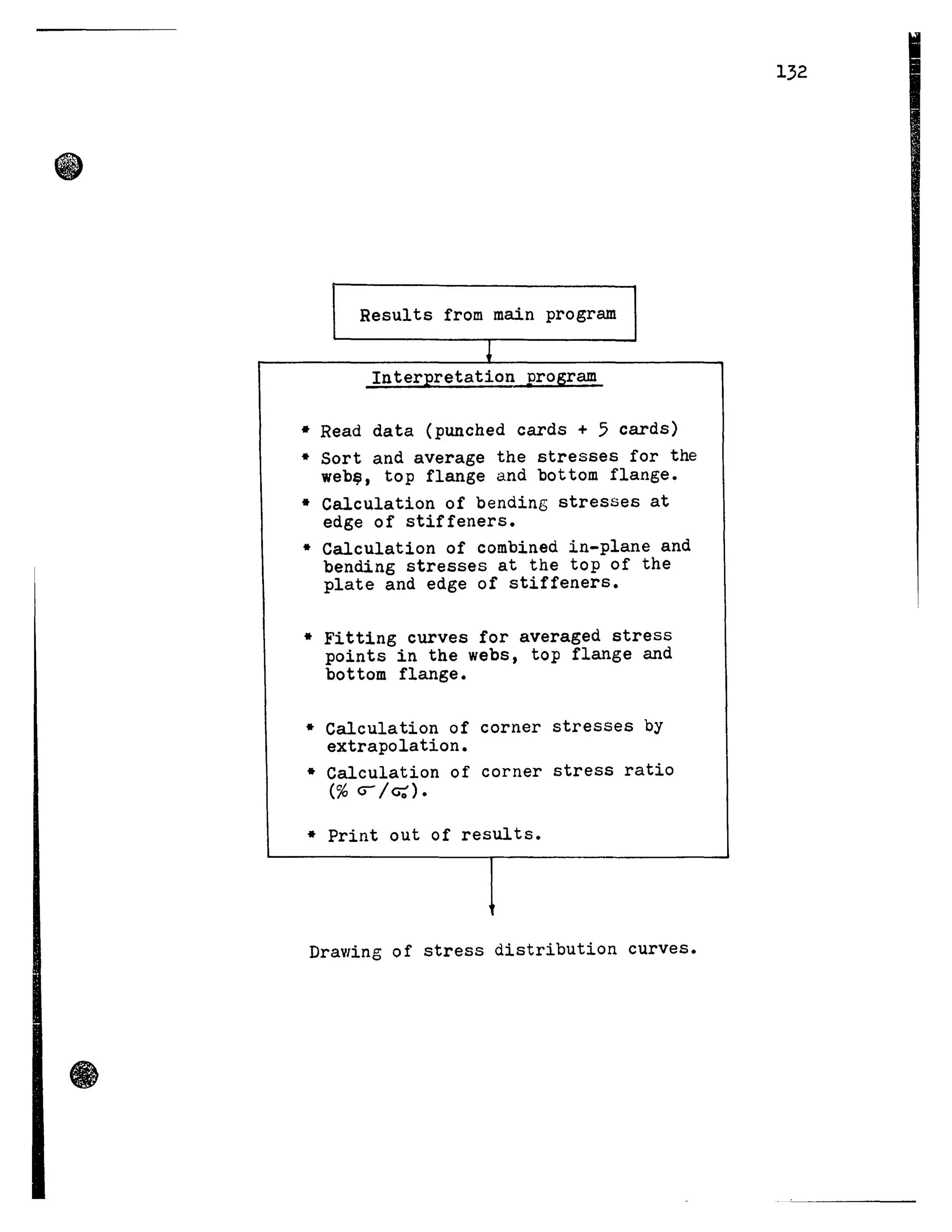 Results from main program
Interpretation program
* Read data (punched cards + 5 cards)
* Sort and average the stresses for the
web~, top flange and bottom flange.
* Calculation of bending stresses at
edge of stiffeners.
* Calculation of combined in-plane and
bending stresses at the top of the
plate and edge of stiffeners.
* Fitting curves for averaged stress
points in the webs, top flange and
bottom flange.
* Calculation of corner stresses by
extrapolation.
* Calculation of corner stress ratio
(% u-/v:).
* Print out of results.
Dravring of stress distribution curves.
132
 