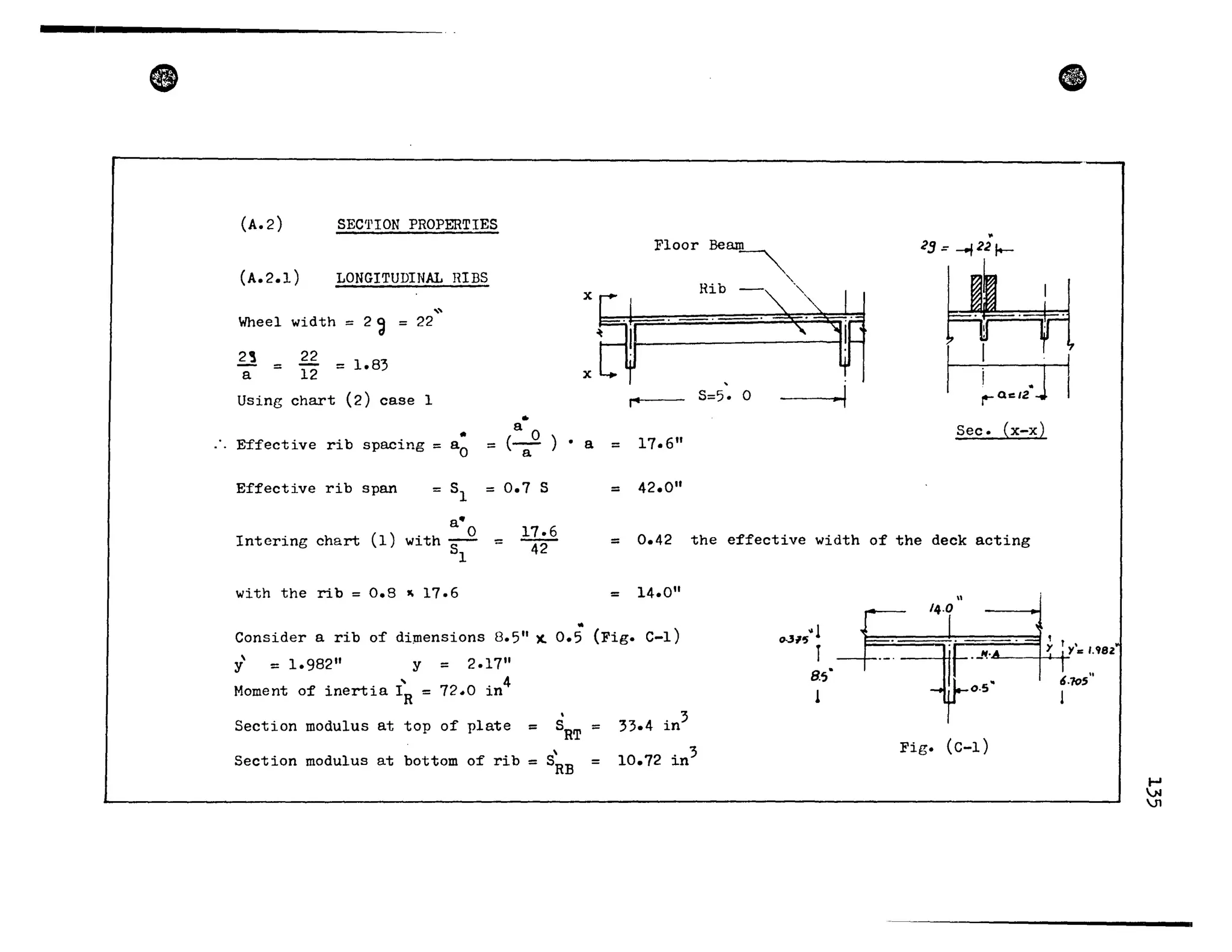 •
(A.2) SECTION PROPERTIES
..
23 =- -f221-
(A.2.1) LONGITUDINAL RIBS
"Wheel width = 2 ~ 22
2~ 22
= 1.83=
a 12
Using chart (2) case 1 1· S=5: 0
•a
= ( a
O
)
•EfÎective rib spacing = ao • a = 17.6"
Sec. (x-x)
EÎÎective rib span = SI = 0.7 S = 42.0"
a·
17.6
Intering chart (1) with S 0 = 42 = 0.42 the eÎÎective width oÎ the deck acting
1
with the rib 0.8 '" 17.6 = 14.0"
Consider a rib oÎ di:mensions 8.5" x. 0.5 (Fig. C-l)
y' = 1.982" Y = 2.17"
Moment oÎ inertia I~ = 72.0 in
4
Section modu1us at top of plate = 5RT
= 33.4 in
3
Section modulus at bottom of rib = S~B = 10.72 in
3
o..31~"l
1
Br"
1
1
Fig. (C-l)
fi
1-'
Vol
VI
 