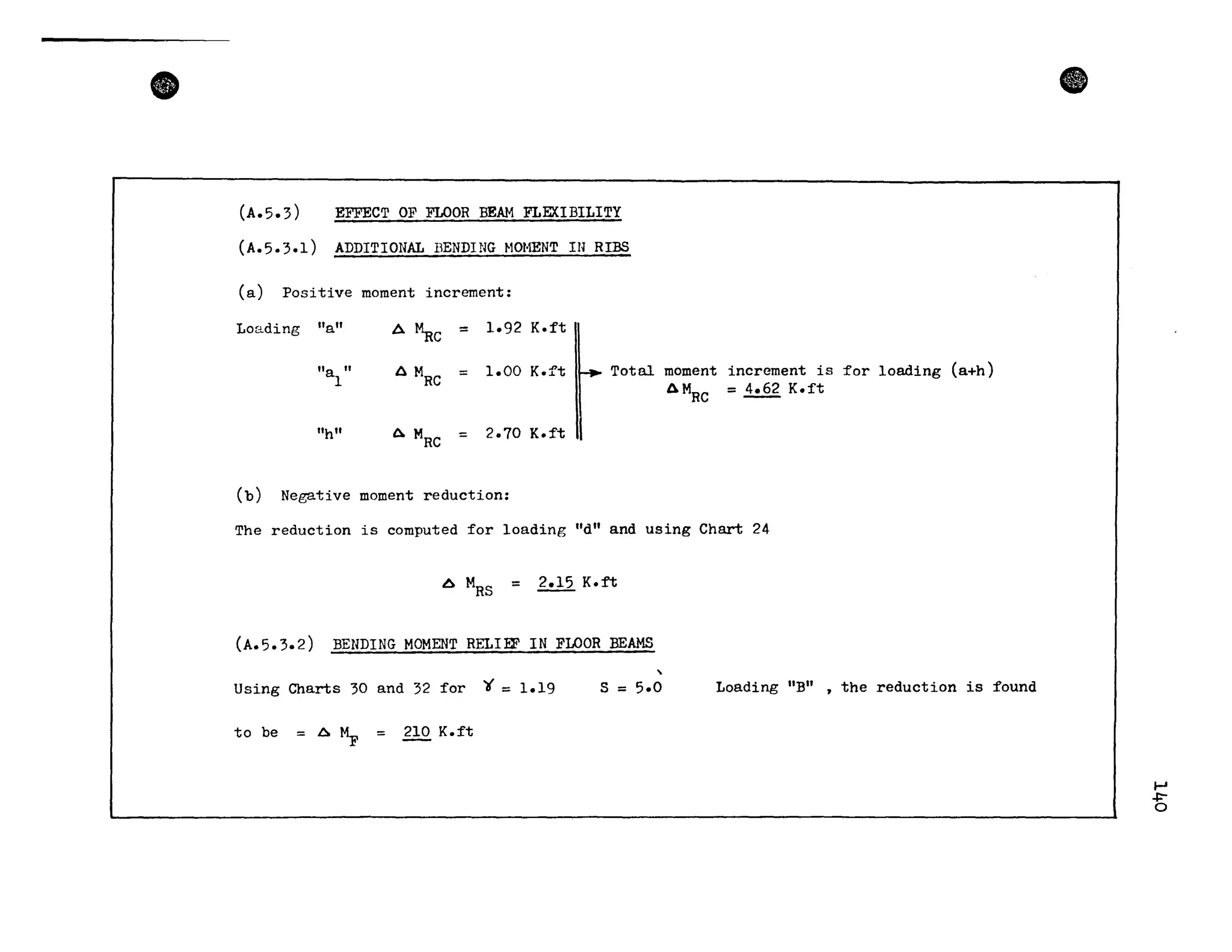 • e
(A.5.3) EFFECT OF FLOOR BRAM FLEXIBILITY
(A.5.3.1) ADDITIONAL HENDING HOHENT IH RIBS
(a) Positive moment increment:
Loading "a" A ~c = 1.92 K.ft
lia Il A M
RC = 1.00 K.ft I~ Total moment increment is for loading (a+h)
1 AM
RC = 4.62 K.ft
1
"h" CI. M
RC = 2.70 K.ft
(b) Negative moment reduction:
The reduction is computed for loading "d" and using Chart 24
6 M
RS
= 2.15 K.ft
(A. 5.3.2) BENDING MOMENT RELI EF IN FLOOR BEAMS
,
Using Charts 30 and 32 for y = 1.19 s = 5.0 Loading "B" 7 the reduction is found
to be A ~ 210 K.ft
J-I
-'='"o
 