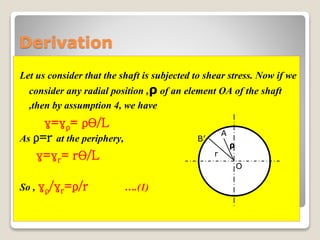 Torsional Angular Shaft Deflection Calculator – YXZKZE