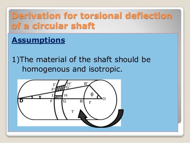 Torsional deflection of a beam
