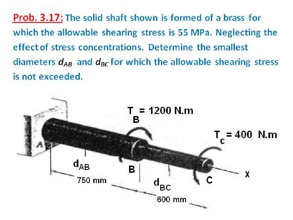 Torsion problems& answers part 1