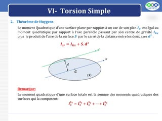 LOGO
VI- Torsion Simple
2. Théorème de Huygens
Le moment Quadratique d’une surface plane par rapport à un axe de son plan 𝑰𝒙′ est égal au
moment quadratique par rapport à l’axe parallèle passant par son centre de gravité 𝑰𝑮𝒙
plus le produit de l’aire de la surface 𝑺 par le carré de la distance entre les deux axes 𝒅² :
𝑰𝒙′ = 𝑰𝑮𝒙 + 𝑺. 𝒅²
𝒙
𝑮
.
𝒙′
𝒅
𝑺
Remarque:
Le moment quadratique d’une surface totale est la somme des moments quadratiques des
surfaces qui la composent:
𝑰𝒙
𝑺𝑻
= 𝑰𝒙
𝑺𝟏
+ 𝑰𝒙
𝑺𝟐
+ ⋯ + 𝑰𝒙
𝑺𝒏
 