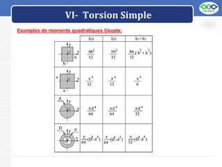 LOGO
VI- Torsion Simple
Exemples de moments quadratiques Usuels:
 