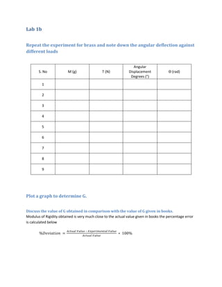 Lab 1b


Repeat the experiment for brass and note down the angular deflection against
different loads


                                                                  Angular
       S. No             M (g)                T (N)            Displacement            Θ (rad)
                                                                Degrees (°)
         1

         2

         3

         4

         5

         6

         7

         8

         9




Plot a graph to determine G.


Discuss the value of G obtained in comparison with the value of G given in books.
Modulus of Rigidity obtained is very much close to the actual value given in books the percentage error
is calculated below

                                    –
 