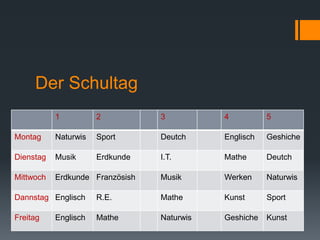 Der Schultag
           1          2          3          4          5

Montag     Naturwis   Sport      Deutch     Englisch   Geshiche

Dienstag   Musik      Erdkunde   I.T.       Mathe      Deutch

Mittwoch   Erdkunde Französish   Musik      Werken     Naturwis

Dannstag Englisch     R.E.       Mathe      Kunst      Sport

Freitag    Englisch   Mathe      Naturwis   Geshiche   Kunst
 