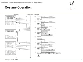 Resume Operation
Holmdel, 23.05.2013
Torsten Braun: Content-Centric Networking in Opportunistic and Mobile Networks
11
 