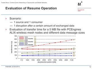 Evaluation of Resume Operation
> Scenario:
— 1 source and 1 consumer
— 1 disruption after a certain amount of exchanged data
> Evaluation of transfer time for a 5 MB file with PCEngines
ALIX wireless mesh nodes and different data message sizes
Holmdel, 23.05.2013
Torsten Braun: Content-Centric Networking in Opportunistic and Mobile Networks
12
 