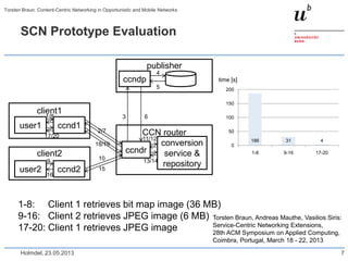 SCN Prototype Evaluation
Holmdel, 23.05.2013
Torsten Braun: Content-Centric Networking in Opportunistic and Mobile Networks
7
user1 ccnd1
client1
user2 ccnd2
client2 ccndr
conversion
service &
repository
CCN router
ccndp
publisher
1/8
2/7
11/12
3
5
6
4
13/14
18/19
10
15
9
16
17/20
186 31 4
0
50
100
150
200
1-8 9-16 17-20
time [s]
1-8: Client 1 retrieves bit map image (36 MB)
9-16: Client 2 retrieves JPEG image (6 MB)
17-20: Client 1 retrieves JPEG image
Torsten Braun, Andreas Mauthe, Vasilios Siris:
Service-Centric Networking Extensions,
28th ACM Symposium on Applied Computing,
Coimbra, Portugal, March 18 - 22, 2013
 