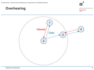 Overhearing
Holmdel, 23.05.2013
Torsten Braun: Content-Centric Networking in Opportunistic and Mobile Networks
9
2
1
3
4Interest
Data
 