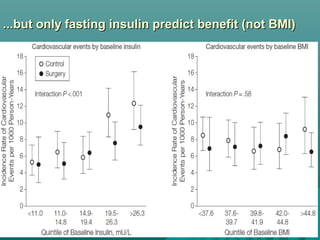 ...but only fasting insulin predict benefit (not BMI)...but only fasting insulin predict benefit (not BMI)
 