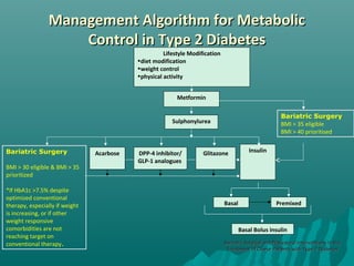 Management Algorithm for MetabolicManagement Algorithm for Metabolic
Control in Type 2 DiabetesControl in Type 2 Diabetes
Basal Premixed
Basal Bolus insulin
Sulphonylurea
Acarbose DPP-4 inhibitor/
GLP-1 analogues
Glitazone Insulin
Lifestyle Modification
•diet modification
•weight control
•physical activity
Metformin
Bariatric Surgery
BMI > 30 eligible & BMI > 35
prioritized
*If HbA1c >7.5% despite
optimized conventional
therapy, especially if weight
is increasing, or if other
weight responsive
comorbidities are not
reaching target on
conventional therapy.
Bariatric Surgery
BMI > 35 eligible
BMI > 40 prioritised
Bariatric Surgical and Procedural Interventions in theBariatric Surgical and Procedural Interventions in the
Treatment of Obese Patients with Type 2 DiabetesTreatment of Obese Patients with Type 2 Diabetes
 