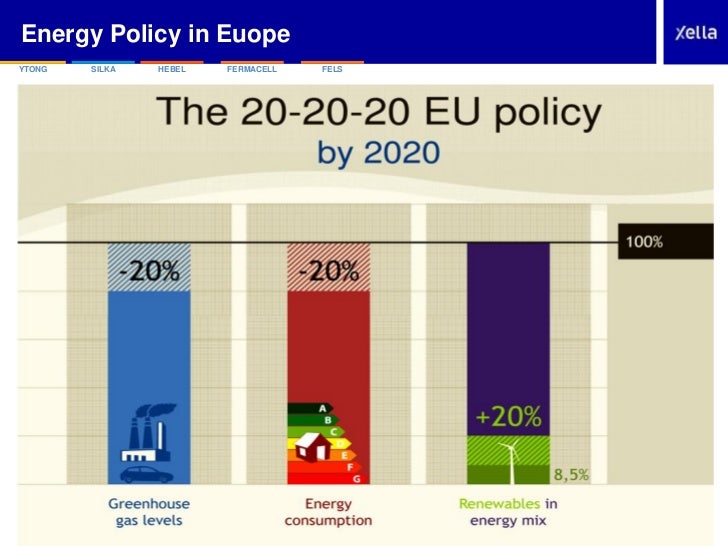 Torsten Schoch MeÄ‘unarodni Simpozij Savremeni Pristup Energetskoj