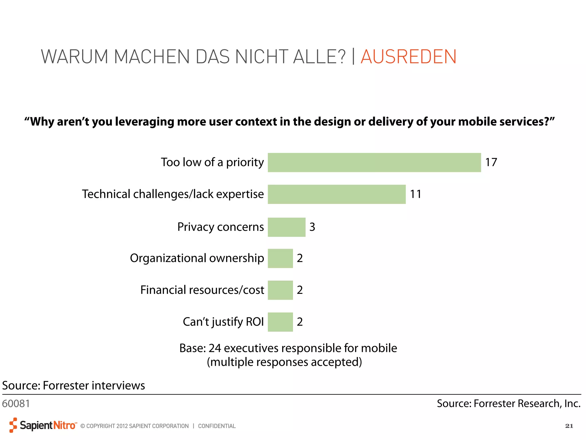 interaction capabilities.11 Finally, the customer analytics required to measure and understand
sophisticated mobile usage patterns over time and to guide the improvement of those experiences
fall short by relying too much on web paradigms.12
        WARUM MACHEN DAS NICHT ALLE? | AUSREDEN
Figure 5 Leveraging Context Is Simply Too Low Of A Priority Today

    “Why aren’t you leveraging more user context in the design or delivery of your mobile services?”


                                         Too low of a priority                                             17

               Technical challenges/lack expertise                                          11

                                              Privacy concerns           3

                               Organizational ownership              2

                                  Financial resources/cost           2

                                                Can’t justify ROI    2

                                               Base: 24 executives responsible for mobile
                                                    (multiple responses accepted)
Source: Forrester interviews
60081                                                                                            Source: Forrester Research, Inc.
               © COPYRIGHT 2012 SAPIENT CORPORATION | CONFIDENTIAL                                                           21
 
