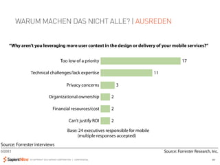 interaction capabilities.11 Finally, the customer analytics required to measure and understand
sophisticated mobile usage patterns over time and to guide the improvement of those experiences
fall short by relying too much on web paradigms.12
        WARUM MACHEN DAS NICHT ALLE? | AUSREDEN
Figure 5 Leveraging Context Is Simply Too Low Of A Priority Today

    “Why aren’t you leveraging more user context in the design or delivery of your mobile services?”


                                         Too low of a priority                                             17

               Technical challenges/lack expertise                                          11

                                              Privacy concerns           3

                               Organizational ownership              2

                                  Financial resources/cost           2

                                                Can’t justify ROI    2

                                               Base: 24 executives responsible for mobile
                                                    (multiple responses accepted)
Source: Forrester interviews
60081                                                                                            Source: Forrester Research, Inc.
               © COPYRIGHT 2012 SAPIENT CORPORATION | CONFIDENTIAL                                                           21
 