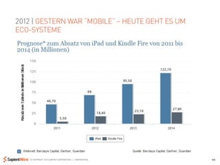 2012 | GESTERN WAR “MOBILE” – HEUTE GEHT ES UM
ECO-SYSTEME




   © COPYRIGHT 2012 SAPIENT CORPORATION | CONFIDENTIAL   29
 