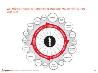 Torsten schollmayer online marketing 2012_light