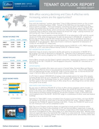 Colliers International | Accelerating success. | www.colliersTAS.com
TENANT OUTLOOK Report
SAN DIEGO COUNTY
SUMMER 2013 | OFFICE
TENANT ADVISORY SERVICES
VACANCY BY SPACE TYPE
Q2 2013 Q1 2013 CHANGE
Direct 12.93% 13.30% 
SUBLEASE 0.51% 0.54% 
TOTAL 13.44% 13.84% 
VACANCY BY CLASS
Q2 2013 Q1 2013 CHANGE
CLASS A 11.87% 12.56% 
CLASS B 15.42% 15.45% 
CLASS C 12.15% 12.78% 
OFFICE VACANCY RATES
Q2 2013
0%
2%
4%
6%
8%
10%
12%
14%
16%
18%
20%
-1.0
-0.5
0.0
0.5
1.0
1.5
2.0
2.5
3.0
2002 2003 2004 2005 2006 2007 2008 2009 2010 2011 2012 2013
Q2
VacancyRate
SF(Millions)
Net Absorption New Supply Vacancy
NEW SUPPLY, ABSORPTION AND VACANCY RATES
16.0%
10.6%
11.9%
18.1%
12.8%
13.4%
0% 5% 10% 15% 20%
Downtown
Suburban
S.D. County
All Classes Class A
OFFICE VACANCY RATES
Q2 2013
64.3%
25.9%
7.0%
1.8%
1.1% <= 2,000 SF [365]
2,001 - 5,000 SF [147]
5,001 - 10,000 SF [40]
10,001 - 20,000 SF [10]
>= 20,001 SF [6]
OFFICE LEASING ACTIVITY BY TENANT SIZE
Percentage of Total Leases Completed in Q2 2013
$2.00
$2.10
$2.20
$2.30
$2.40
$2.50
$2.60
$2.70
$2.80
$2.90
$3.00
$3.10
$3.20
$3.30
Q2
08
Q3
08
Q4
08
Q1
09
Q2
09
Q3
09
Q4
09
Q1
10
Q2
10
Q3
10
Q4
10
Q1
11
Q2
11
Q3
11
Q4
11
Q1
12
Q2
12
Q3
12
Q4
12
Q1
13
Q2
13
$/SF/Month(FS)
Class A All Classes
HISTORICAL RENTAL RATE TRENDS
Class A & Overall Office Rates
Quarterly Average Asking Rate Per SF Per Month (Full Service)
With office vacancy declining and Class A effective rents
increasing, where are the opportunities?
MARKET OVERVIEW
Even with the traditional “summer slow-down” Class A Office demand remains on fire in major
submarkets including Downtown (CBD). Outside of the CBD there are few quality full floor
Class A options available. The Irvine Company, controlling over 65% of the UTC Class A office
market, has pushed effective monthly rental rates to the mid-$3.00 per square foot (PSF) per
month range, while Kilroy Realty, which controls over 33% of the Carmel Valley office inventory,
is pushing Class A effective rental rates towards the $4.00 PSF range. Leasing incentives are
diminishing with Class A space becoming scarce.
San Diego’s office market posted a strong 540,000 SF of net absorption in Q2, with the overall
vacancy at 13.4%, while increasing year-to-date net absorption to 817,000 SF. A significant
portion was attributed to the FBI who moved into their new Class A 250,000 SF building in
Sorrento Mesa. Class A office space was the beneficiary of most of the positive demand with
430,000 SF of net absorption. Both Class B and C inventories registered net absorption of
12,000 SF and 98,000 SF, respectively.
Large lease transactions during Q2 included Epsilon leasing 31,000 SF in UTC, PIRCH leasing
27,000 SF in UTC, and Liberty Mutual leasing 51,000 SF in Mission Valley.
NET ABSORPTION and VACANCY
Downtown Class A vacancy improved to 16.0% with positive net absorption of 58,000 SF in
Q2 bringing YTD Class A absorption to 100,000 SF. Suburban Class A absorption soared to
373,000 SF with vacancy dropping from 11.3% to 10.6%. Countywide Class A vacancy stands at
11.9%.
Kearny Mesa, normally one San Diego’s tightest submarkets, experienced a downturn in demand
during Q2 as the FBI (-110,000 SF) and Bridgepoint Education (-80,000 SF) relocated out of
Kearny Mesa.
OPPORTUNITIES
Large blocks of available office space are scarce in Carmel Valley, Sorrento Mesa and Mission
Valley causing effective rents to rise and leasing concessions to shrink. Class A office effective
rents are approaching the high- $3.00 PSF range in Carmel Valley, low- to mid mid-$3.00 PSF
range in Sorrento Mesa and around $2.60 range in Mission Valley.
In UTC there is almost 1,000,000 SF of campus-style available options for large office tenants
including Bridge Point for up to 350,000 SF, Towne Centre Technology Park for up to 287,000
SF, and Campus Point Technology Center for up to 330,000 SF. However, there is a shortage of
full-floor space in the multi-tenant Class A office along the La Jolla Village Drive corridor where
firms prefer to be located.
NEW SUPPLY and CONSTRUCTION
By year-end, an additional 295,000 SF of Class A office will be completed, which includes: a
250,000 SF expansion of Qualcomm in Sorrento Mesa; the 34,000 SF Quail Garden Corporate
Center in Encinitas and a 20,000 SF Building at Torrey Reserve in Carmel Valley. Additional
Torrey Reserve buildings totaling 55,000 SF will become available in later in 2014/2015 with
rents targeted to be in the $4.00 - $4.50 PSF range in a combination of office, retail and medical
buildings.
Township 14, TIAA-CREF’s newly remodeled Class A project in Carmel Valley, will have 56,000
SF available in Q2 2014 at rental rates in the low-mid $4.00 PSF range. Latham & Watkins is
moving into the 70,000 SF adjacent building in Q2 2014. Finally, the 415,000 SF build-to-suit
for LPL Financial in UTC will be completed in 2014.
Both The Irvine Company and Kilroy Realty are expected to break ground sometime within
2013/2014 on new Class A office buildings in UTC and Sorrento Mesa, respectively, to keep up
with the Class A office demand. The Irvine Company is expected to either break ground on their
last parcel in BridgePoint or their office tower at La Jolla Centre III in early 2014. Monthly rental
rates are expected to be in the mid $4.00 PSF range for La Jolla Centre III. Kilroy is expected to
break ground in late 2013/early 2014 for their Pacific Corporate Center with monthly rental rates
projected to be in the $3.85 PSF range.
CLICK
HERE
TENANT ADVISORY SERVICES
 