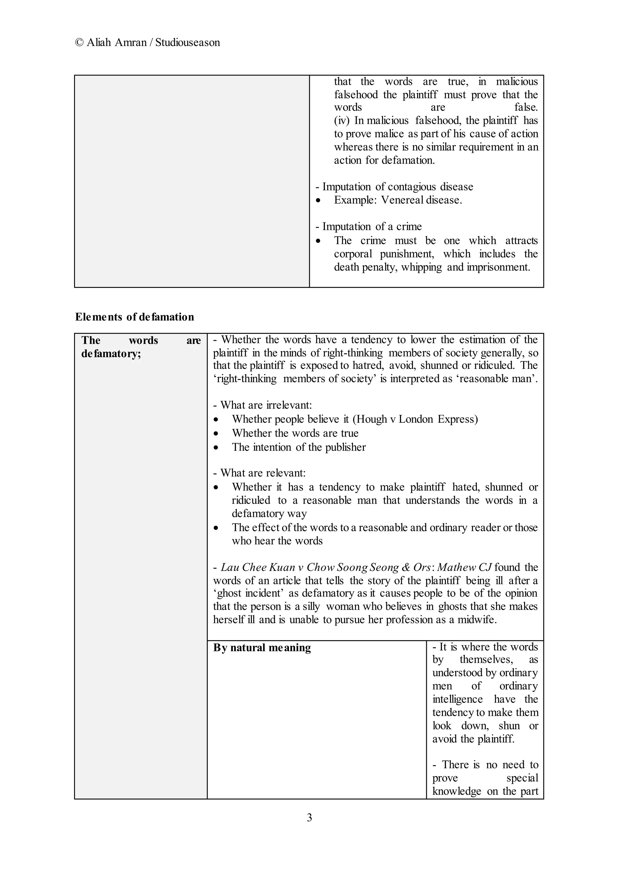 Tort Notes Defamation Docx