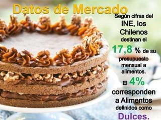 17,8
4%
Dulces.
 