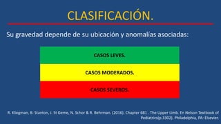 CLASIFICACIÓN.
Su gravedad depende de su ubicación y anomalías asociadas:
CASOS LEVES.
CASOS MODERADOS.
CASOS SEVEROS.
R. Kliegman, B. Stanton, J. St Geme, N. Schor & R. Behrman. (2016). Chapter 681 . The Upper Limb. En Nelson Textbook of
Pediatrics(p.3302). Philadelphia, PA: Elsevier.
 