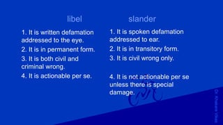 Dr.KhakareVikas
libel slander
1. It is written defamation
addressed to the eye.
2. It is in permanent form.
3. It is both civil and
criminal wrong.
4. It is actionable per se.
1. It is spoken defamation
addressed to ear.
2. It is in transitory form.
3. It is civil wrong only.
4. It is not actionable per se
unless there is special
damage.
 