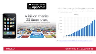 @timoreilly #TechSummitPR
9
Source: http://www.statista.com/statistics/263795/number-of-available-apps-in-the-apple-app-store/
 