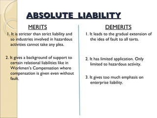 Tort Final Presentation