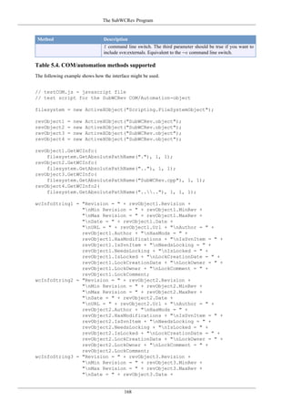 The SubWCRev Program
168
Method Description
f command line switch. The third parameter should be true if you want to
include svn:externals. Equivalent to the -e command line switch.
Table 5.4. COM/automation methods supported
The following example shows how the interface might be used.
// testCOM.js - javascript file
// test script for the SubWCRev COM/Automation-object
filesystem = new ActiveXObject("Scripting.FileSystemObject");
revObject1 = new ActiveXObject("SubWCRev.object");
revObject2 = new ActiveXObject("SubWCRev.object");
revObject3 = new ActiveXObject("SubWCRev.object");
revObject4 = new ActiveXObject("SubWCRev.object");
revObject1.GetWCInfo(
filesystem.GetAbsolutePathName("."), 1, 1);
revObject2.GetWCInfo(
filesystem.GetAbsolutePathName(".."), 1, 1);
revObject3.GetWCInfo(
filesystem.GetAbsolutePathName("SubWCRev.cpp"), 1, 1);
revObject4.GetWCInfo2(
filesystem.GetAbsolutePathName("...."), 1, 1, 1);
wcInfoString1 = "Revision = " + revObject1.Revision +
"nMin Revision = " + revObject1.MinRev +
"nMax Revision = " + revObject1.MaxRev +
"nDate = " + revObject1.Date +
"nURL = " + revObject1.Url + "nAuthor = " +
revObject1.Author + "nHasMods = " +
revObject1.HasModifications + "nIsSvnItem = " +
revObject1.IsSvnItem + "nNeedsLocking = " +
revObject1.NeedsLocking + "nIsLocked = " +
revObject1.IsLocked + "nLockCreationDate = " +
revObject1.LockCreationDate + "nLockOwner = " +
revObject1.LockOwner + "nLockComment = " +
revObject1.LockComment;
wcInfoString2 = "Revision = " + revObject2.Revision +
"nMin Revision = " + revObject2.MinRev +
"nMax Revision = " + revObject2.MaxRev +
"nDate = " + revObject2.Date +
"nURL = " + revObject2.Url + "nAuthor = " +
revObject2.Author + "nHasMods = " +
revObject2.HasModifications + "nIsSvnItem = " +
revObject2.IsSvnItem + "nNeedsLocking = " +
revObject2.NeedsLocking + "nIsLocked = " +
revObject2.IsLocked + "nLockCreationDate = " +
revObject2.LockCreationDate + "nLockOwner = " +
revObject2.LockOwner + "nLockComment = " +
revObject2.LockComment;
wcInfoString3 = "Revision = " + revObject3.Revision +
"nMin Revision = " + revObject3.MinRev +
"nMax Revision = " + revObject3.MaxRev +
"nDate = " + revObject3.Date +
 