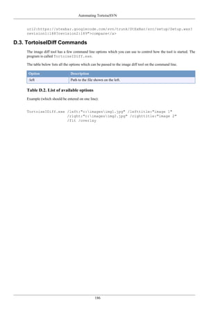 Automating TortoiseSVN
186
url2:https://stexbar.googlecode.com/svn/trunk/StExBar/src/setup/Setup.wxs?
revision1:188?revision2:189">compare</a>
D.3. TortoiseIDiff Commands
The image diff tool has a few command line options which you can use to control how the tool is started. The
program is called TortoiseIDiff.exe.
The table below lists all the options which can be passed to the image diff tool on the command line.
Option Description
:left Path to the file shown on the left.
Table D.2. List of available options
Example (which should be entered on one line):
TortoiseIDiff.exe /left:"c:imagesimg1.jpg" /lefttitle:"image 1"
/right:"c:imagesimg2.jpg" /righttitle:"image 2"
/fit /overlay
 
