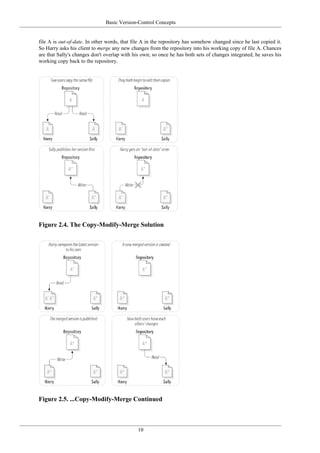 Basic Version-Control Concepts
10
file A is out-of-date. In other words, that file A in the repository has somehow changed since he last copied it.
So Harry asks his client to merge any new changes from the repository into his working copy of file A. Chances
are that Sally's changes don't overlap with his own; so once he has both sets of changes integrated, he saves his
working copy back to the repository.
Figure 2.4. The Copy-Modify-Merge Solution
Figure 2.5. ...Copy-Modify-Merge Continued
 