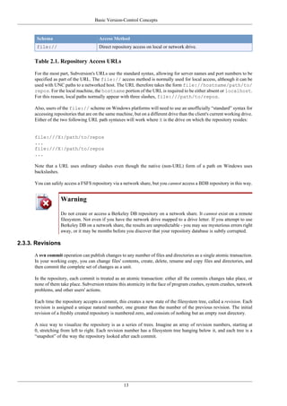 Basic Version-Control Concepts
13
Schema Access Method
file:// Direct repository access on local or network drive.
Table 2.1. Repository Access URLs
For the most part, Subversion's URLs use the standard syntax, allowing for server names and port numbers to be
specified as part of the URL. The file:// access method is normally used for local access, although it can be
used with UNC paths to a networked host. The URL therefore takes the form file://hostname/path/to/
repos. For the local machine, the hostname portion of the URL is required to be either absent or localhost.
For this reason, local paths normally appear with three slashes, file:///path/to/repos.
Also, users of the file:// scheme on Windows platforms will need to use an unofficially “standard” syntax for
accessing repositories that are on the same machine, but on a different drive than the client's current working drive.
Either of the two following URL path syntaxes will work where X is the drive on which the repository resides:
file:///X:/path/to/repos
...
file:///X|/path/to/repos
...
Note that a URL uses ordinary slashes even though the native (non-URL) form of a path on Windows uses
backslashes.
You can safely access a FSFS repository via a network share, but you cannot access a BDB repository in this way.
Warning
Do not create or access a Berkeley DB repository on a network share. It cannot exist on a remote
filesystem. Not even if you have the network drive mapped to a drive letter. If you attempt to use
Berkeley DB on a network share, the results are unpredictable - you may see mysterious errors right
away, or it may be months before you discover that your repository database is subtly corrupted.
2.3.3. Revisions
A svn commit operation can publish changes to any number of files and directories as a single atomic transaction.
In your working copy, you can change files' contents, create, delete, rename and copy files and directories, and
then commit the complete set of changes as a unit.
In the repository, each commit is treated as an atomic transaction: either all the commits changes take place, or
none of them take place. Subversion retains this atomicity in the face of program crashes, system crashes, network
problems, and other users' actions.
Each time the repository accepts a commit, this creates a new state of the filesystem tree, called a revision. Each
revision is assigned a unique natural number, one greater than the number of the previous revision. The initial
revision of a freshly created repository is numbered zero, and consists of nothing but an empty root directory.
A nice way to visualize the repository is as a series of trees. Imagine an array of revision numbers, starting at
0, stretching from left to right. Each revision number has a filesystem tree hanging below it, and each tree is a
“snapshot” of the way the repository looked after each commit.
 