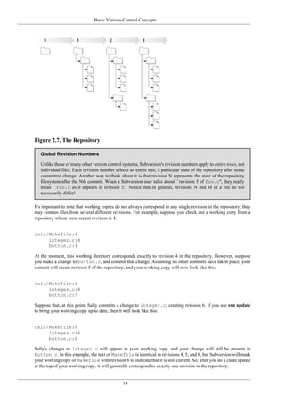 Basic Version-Control Concepts
14
Figure 2.7. The Repository
Global Revision Numbers
Unlike those of many other version control systems, Subversion's revision numbers apply to entire trees, not
individual files. Each revision number selects an entire tree, a particular state of the repository after some
committed change. Another way to think about it is that revision N represents the state of the repository
filesystem after the Nth commit. When a Subversion user talks about ``revision 5 of foo.c'', they really
mean ``foo.c as it appears in revision 5.'' Notice that in general, revisions N and M of a file do not
necessarily differ!
It's important to note that working copies do not always correspond to any single revision in the repository; they
may contain files from several different revisions. For example, suppose you check out a working copy from a
repository whose most recent revision is 4:
calc/Makefile:4
integer.c:4
button.c:4
At the moment, this working directory corresponds exactly to revision 4 in the repository. However, suppose
you make a change to button.c, and commit that change. Assuming no other commits have taken place, your
commit will create revision 5 of the repository, and your working copy will now look like this:
calc/Makefile:4
integer.c:4
button.c:5
Suppose that, at this point, Sally commits a change to integer.c, creating revision 6. If you use svn update
to bring your working copy up to date, then it will look like this:
calc/Makefile:6
integer.c:6
button.c:6
Sally's changes to integer.c will appear in your working copy, and your change will still be present in
button.c. In this example, the text of Makefile is identical in revisions 4, 5, and 6, but Subversion will mark
your working copy of Makefile with revision 6 to indicate that it is still current. So, after you do a clean update
at the top of your working copy, it will generally correspond to exactly one revision in the repository.
 