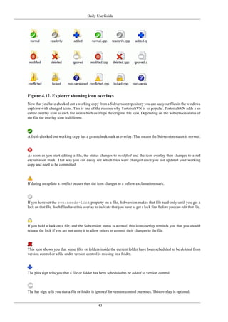 Daily Use Guide
43
Figure 4.12. Explorer showing icon overlays
Now that you have checked out a working copy from a Subversion repository you can see your files in the windows
explorer with changed icons. This is one of the reasons why TortoiseSVN is so popular. TortoiseSVN adds a so
called overlay icon to each file icon which overlaps the original file icon. Depending on the Subversion status of
the file the overlay icon is different.
A fresh checked out working copy has a green checkmark as overlay. That means the Subversion status is normal.
As soon as you start editing a file, the status changes to modified and the icon overlay then changes to a red
exclamation mark. That way you can easily see which files were changed since you last updated your working
copy and need to be committed.
If during an update a conflict occurs then the icon changes to a yellow exclamation mark.
If you have set the svn:needs-lock property on a file, Subversion makes that file read-only until you get a
lock on that file. Such files have this overlay to indicate that you have to get a lock first before you can edit that file.
If you hold a lock on a file, and the Subversion status is normal, this icon overlay reminds you that you should
release the lock if you are not using it to allow others to commit their changes to the file.
This icon shows you that some files or folders inside the current folder have been scheduled to be deleted from
version control or a file under version control is missing in a folder.
The plus sign tells you that a file or folder has been scheduled to be added to version control.
The bar sign tells you that a file or folder is ignored for version control purposes. This overlay is optional.
 