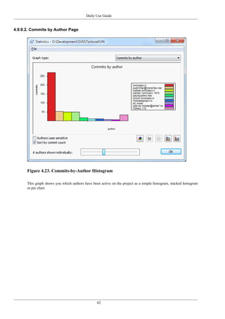 Daily Use Guide
62
4.9.9.2. Commits by Author Page
Figure 4.23. Commits-by-Author Histogram
This graph shows you which authors have been active on the project as a simple histogram, stacked histogram
or pie chart.
 