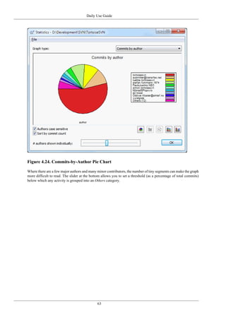 Daily Use Guide
63
Figure 4.24. Commits-by-Author Pie Chart
Where there are a few major authors and many minor contributors, the number of tiny segments can make the graph
more difficult to read. The slider at the bottom allows you to set a threshold (as a percentage of total commits)
below which any activity is grouped into an Others category.
 