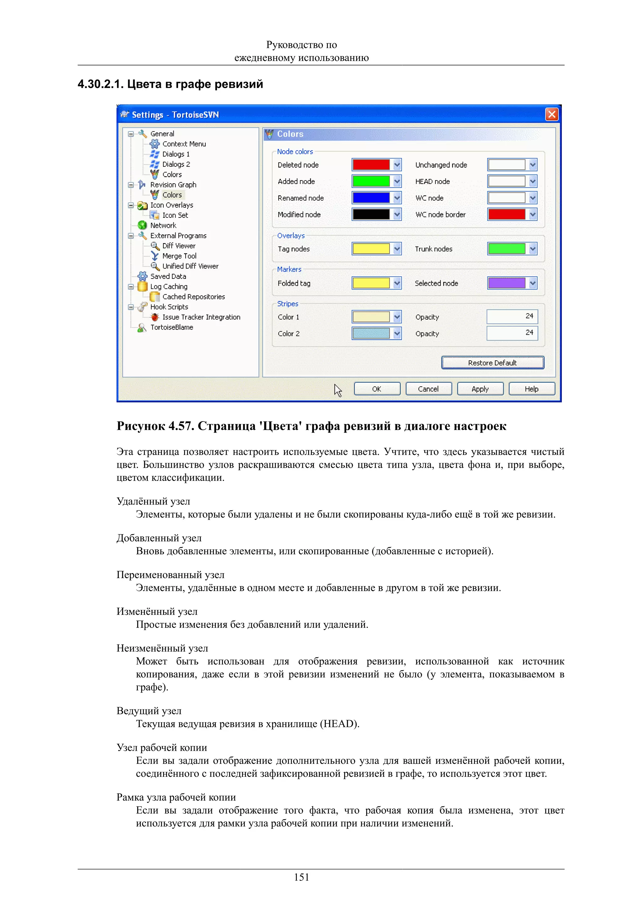 Руководство по
                             ежедневному использованию

4.30.2.1. Цвета в графе ревизий




      Рисунок 4.57. Страница 'Цвета' графа ревизий в диалоге настроек
      Эта страница позволяет настроить используемые цвета. Учтите, что здесь указывается чистый
      цвет. Большинство узлов раскрашиваются смесью цвета типа узла, цвета фона и, при выборе,
      цветом классификации.

      Удалённый узел
          Элементы, которые были удалены и не были скопированы куда-либо ещё в той же ревизии.

      Добавленный узел
         Вновь добавленные элементы, или скопированные (добавленные с историей).

      Переименованный узел
         Элементы, удалённые в одном месте и добавленные в другом в той же ревизии.

      Изменённый узел
         Простые изменения без добавлений или удалений.

      Неизменённый узел
         Может быть использован для отображения ревизии, использованной как источник
         копирования, даже если в этой ревизии изменений не было (у элемента, показываемом в
         графе).

      Ведущий узел
         Текущая ведущая ревизия в хранилище (HEAD).

      Узел рабочей копии
          Если вы задали отображение дополнительного узла для вашей изменённой рабочей копии,
          соединённого с последней зафиксированной ревизией в графе, то используется этот цвет.

      Рамка узла рабочей копии
         Если вы задали отображение того факта, что рабочая копия была изменена, этот цвет
         используется для рамки узла рабочей копии при наличии изменений.




                                         151
 