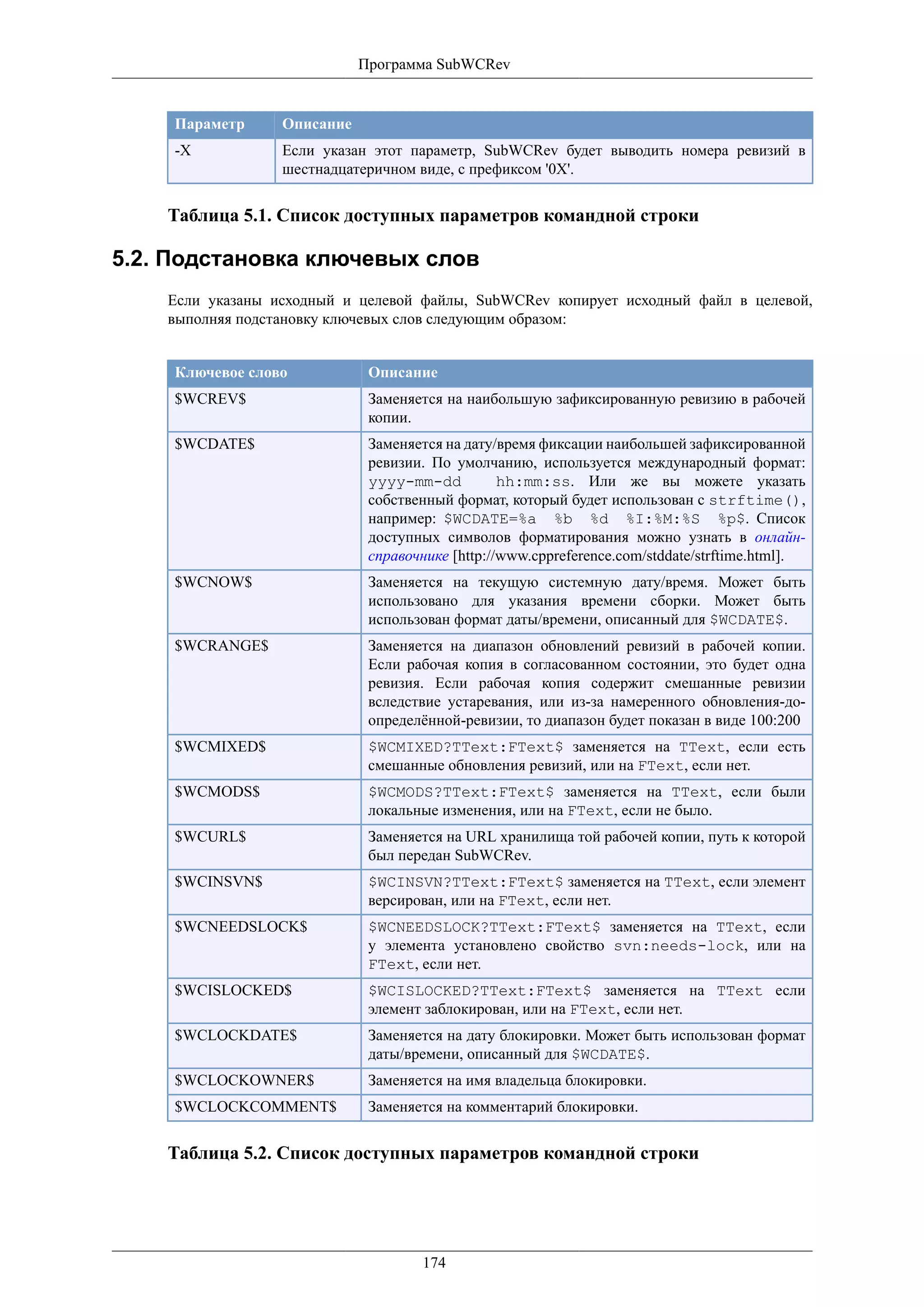 Программа SubWCRev


     Параметр     Описание
     -X           Если указан этот параметр, SubWCRev будет выводить номера ревизий в
                  шестнадцатеричном виде, с префиксом '0X'.


    Таблица 5.1. Список доступных параметров командной строки

5.2. Подстановка ключевых слов
    Если указаны исходный и целевой файлы, SubWCRev копирует исходный файл в целевой,
    выполняя подстановку ключевых слов следующим образом:


     Ключевое слово           Описание
     $WCREV$                  Заменяется на наибольшую зафиксированную ревизию в рабочей
                              копии.
     $WCDATE$                 Заменяется на дату/время фиксации наибольшей зафиксированной
                              ревизии. По умолчанию, используется международный формат:
                              yyyy-mm-dd          hh:mm:ss. Или же вы можете указать
                              собственный формат, который будет использован с strftime(),
                              например: $WCDATE=%a %b %d %I:%M:%S %p$. Список
                              доступных символов форматирования можно узнать в онлайн-
                              справочнике [http://www.cppreference.com/stddate/strftime.html].
     $WCNOW$                  Заменяется на текущую системную дату/время. Может быть
                              использовано для указания времени сборки. Может быть
                              использован формат даты/времени, описанный для $WCDATE$.
     $WCRANGE$                Заменяется на диапазон обновлений ревизий в рабочей копии.
                              Если рабочая копия в согласованном состоянии, это будет одна
                              ревизия. Если рабочая копия содержит смешанные ревизии
                              вследствие устаревания, или из-за намеренного обновления-до-
                              определённой-ревизии, то диапазон будет показан в виде 100:200
     $WCMIXED$                $WCMIXED?TText:FText$ заменяется на TText, если есть
                              смешанные обновления ревизий, или на FText, если нет.
     $WCMODS$                 $WCMODS?TText:FText$ заменяется на TText, если были
                              локальные изменения, или на FText, если не было.
     $WCURL$                  Заменяется на URL хранилища той рабочей копии, путь к которой
                              был передан SubWCRev.
     $WCINSVN$                $WCINSVN?TText:FText$ заменяется на TText, если элемент
                              версирован, или на FText, если нет.
     $WCNEEDSLOCK$            $WCNEEDSLOCK?TText:FText$ заменяется на TText, если
                              у элемента установлено свойство svn:needs-lock, или на
                              FText, если нет.
     $WCISLOCKED$             $WCISLOCKED?TText:FText$ заменяется на TText если
                              элемент заблокирован, или на FText, если нет.
     $WCLOCKDATE$             Заменяется на дату блокировки. Может быть использован формат
                              даты/времени, описанный для $WCDATE$.
     $WCLOCKOWNER$            Заменяется на имя владельца блокировки.
     $WCLOCKCOMMENT$          Заменяется на комментарий блокировки.


    Таблица 5.2. Список доступных параметров командной строки




                                     174
 