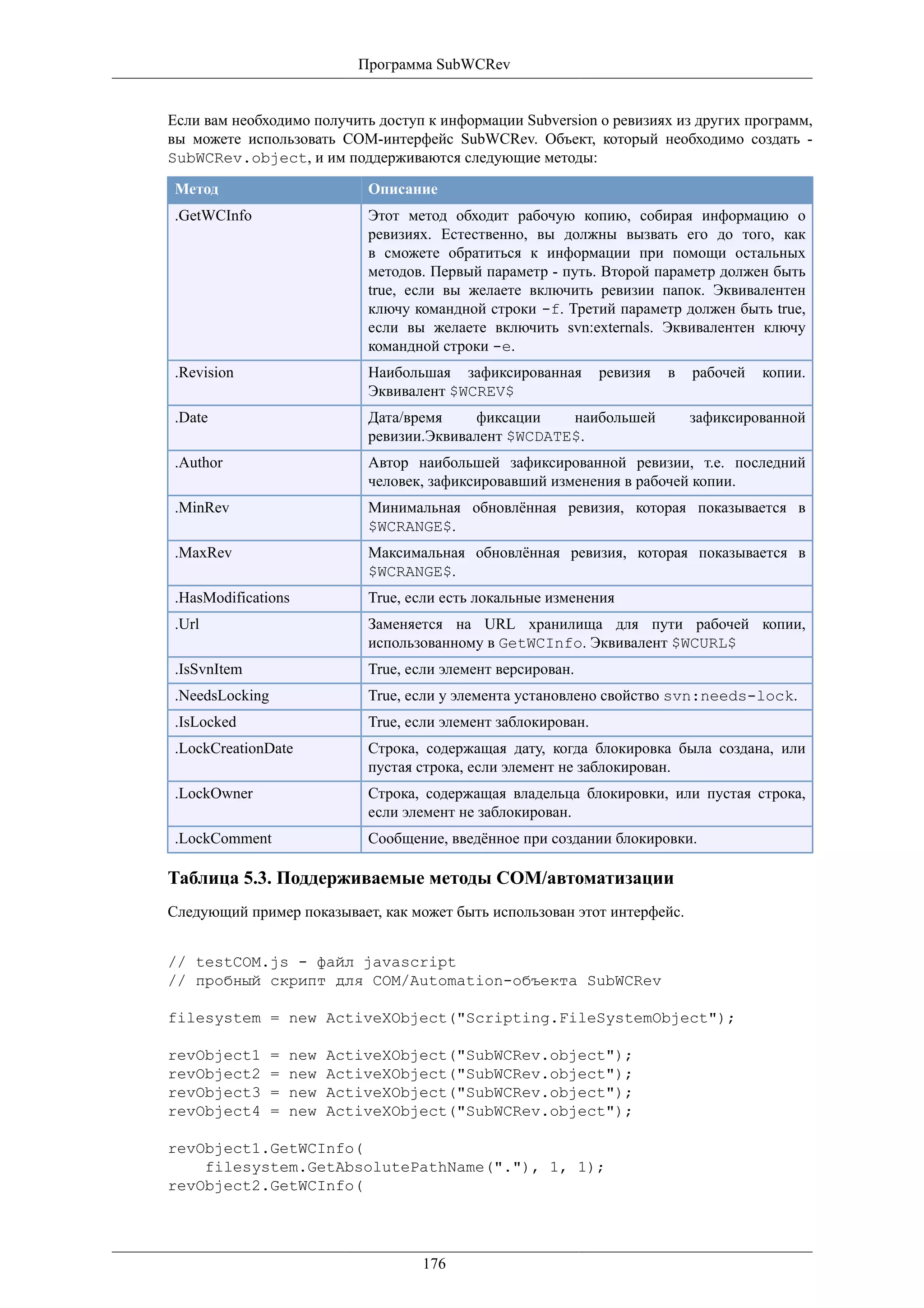 Программа SubWCRev


Если вам необходимо получить доступ к информации Subversion о ревизиях из других программ,
вы можете использовать COM-интерфейс SubWCRev. Объект, который необходимо создать -
SubWCRev.object, и им поддерживаются следующие методы:

Метод                         Описание
.GetWCInfo                    Этот метод обходит рабочую копию, собирая информацию о
                              ревизиях. Естественно, вы должны вызвать его до того, как
                              в сможете обратиться к информации при помощи остальных
                              методов. Первый параметр - путь. Второй параметр должен быть
                              true, если вы желаете включить ревизии папок. Эквивалентен
                              ключу командной строки -f. Третий параметр должен быть true,
                              если вы желаете включить svn:externals. Эквивалентен ключу
                              командной строки -e.
.Revision                     Наибольшая зафиксированная         ревизия   в   рабочей   копии.
                              Эквивалент $WCREV$
.Date                         Дата/время    фиксации    наибольшей             зафиксированной
                              ревизии.Эквивалент $WCDATE$.
.Author                       Автор наибольшей зафиксированной ревизии, т.е. последний
                              человек, зафиксировавший изменения в рабочей копии.
.MinRev                       Минимальная обновлённая ревизия, которая показывается в
                              $WCRANGE$.
.MaxRev                       Максимальная обновлённая ревизия, которая показывается в
                              $WCRANGE$.
.HasModifications             True, если есть локальные изменения
.Url                          Заменяется на URL хранилища для пути рабочей копии,
                              использованному в GetWCInfo. Эквивалент $WCURL$
.IsSvnItem                    True, если элемент версирован.
.NeedsLocking                 True, если у элемента установлено свойство svn:needs-lock.
.IsLocked                     True, если элемент заблокирован.
.LockCreationDate             Строка, содержащая дату, когда блокировка была создана, или
                              пустая строка, если элемент не заблокирован.
.LockOwner                    Строка, содержащая владельца блокировки, или пустая строка,
                              если элемент не заблокирован.
.LockComment                  Сообщение, введённое при создании блокировки.

Таблица 5.3. Поддерживаемые методы COM/автоматизации
Следующий пример показывает, как может быть использован этот интерфейс.


// testCOM.js - файл javascript
// пробный скрипт для COM/Automation-объекта SubWCRev

filesystem = new ActiveXObject("Scripting.FileSystemObject");

revObject1      =   new   ActiveXObject("SubWCRev.object");
revObject2      =   new   ActiveXObject("SubWCRev.object");
revObject3      =   new   ActiveXObject("SubWCRev.object");
revObject4      =   new   ActiveXObject("SubWCRev.object");

revObject1.GetWCInfo(
    filesystem.GetAbsolutePathName("."), 1, 1);
revObject2.GetWCInfo(




                                     176
 