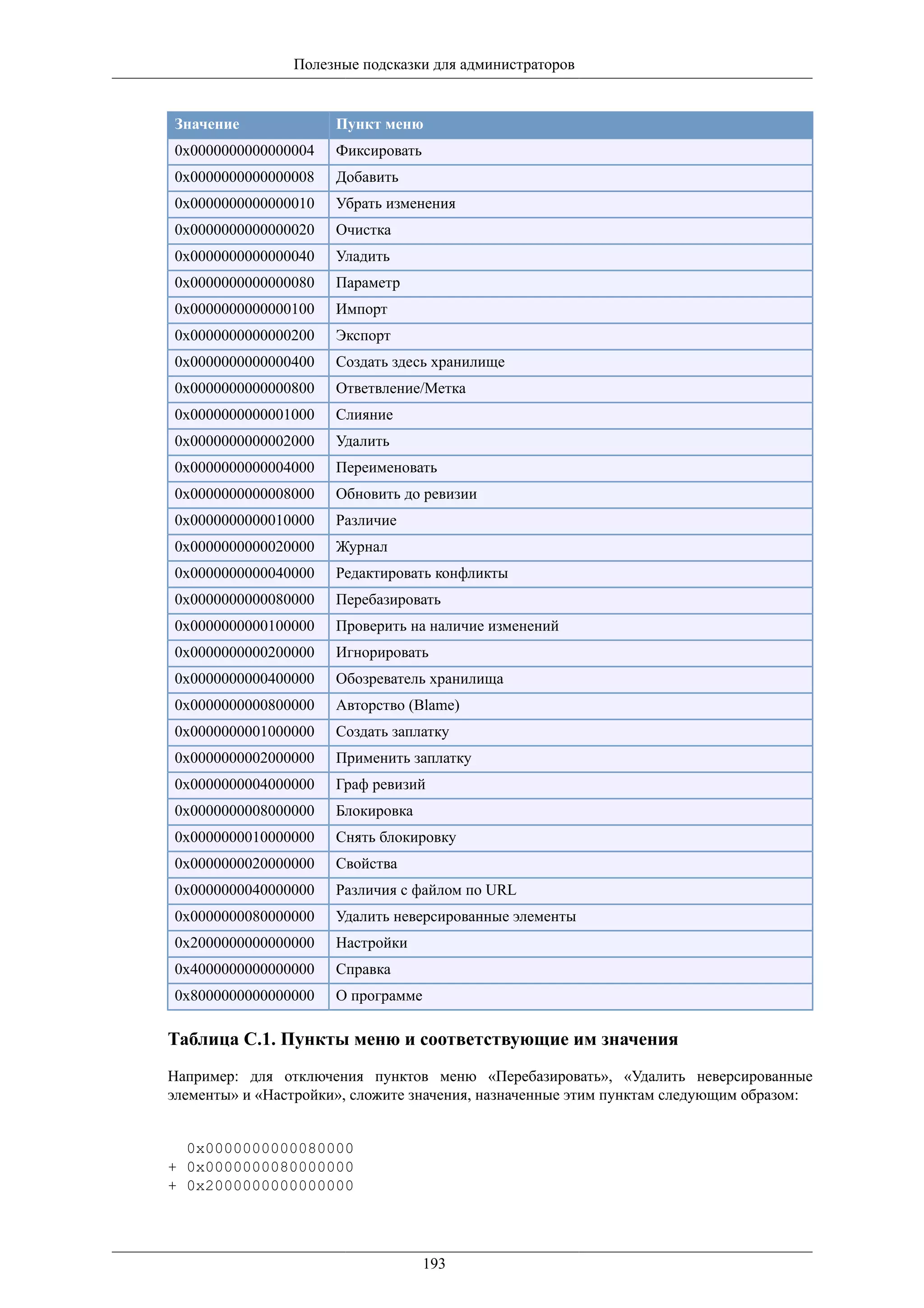 Полезные подсказки для администраторов


Значение              Пункт меню
0x0000000000000004    Фиксировать
0x0000000000000008    Добавить
0x0000000000000010    Убрать изменения
0x0000000000000020    Очистка
0x0000000000000040    Уладить
0x0000000000000080    Параметр
0x0000000000000100    Импорт
0x0000000000000200    Экспорт
0x0000000000000400    Создать здесь хранилище
0x0000000000000800    Ответвление/Метка
0x0000000000001000    Слияние
0x0000000000002000    Удалить
0x0000000000004000    Переименовать
0x0000000000008000    Обновить до ревизии
0x0000000000010000    Различие
0x0000000000020000    Журнал
0x0000000000040000    Редактировать конфликты
0x0000000000080000    Перебазировать
0x0000000000100000    Проверить на наличие изменений
0x0000000000200000    Игнорировать
0x0000000000400000    Обозреватель хранилища
0x0000000000800000    Авторство (Blame)
0x0000000001000000    Создать заплатку
0x0000000002000000    Применить заплатку
0x0000000004000000    Граф ревизий
0x0000000008000000    Блокировка
0x0000000010000000    Снять блокировку
0x0000000020000000    Свойства
0x0000000040000000    Различия с файлом по URL
0x0000000080000000    Удалить неверсированные элементы
0x2000000000000000    Настройки
0x4000000000000000    Справка
0x8000000000000000    О программе

Таблица C.1. Пункты меню и соответствующие им значения
Например: для отключения пунктов меню «Перебазировать», «Удалить неверсированные
элементы» и «Настройки», сложите значения, назначенные этим пунктам следующим образом:


  0x0000000000080000
+ 0x0000000080000000
+ 0x2000000000000000




                                    193
 