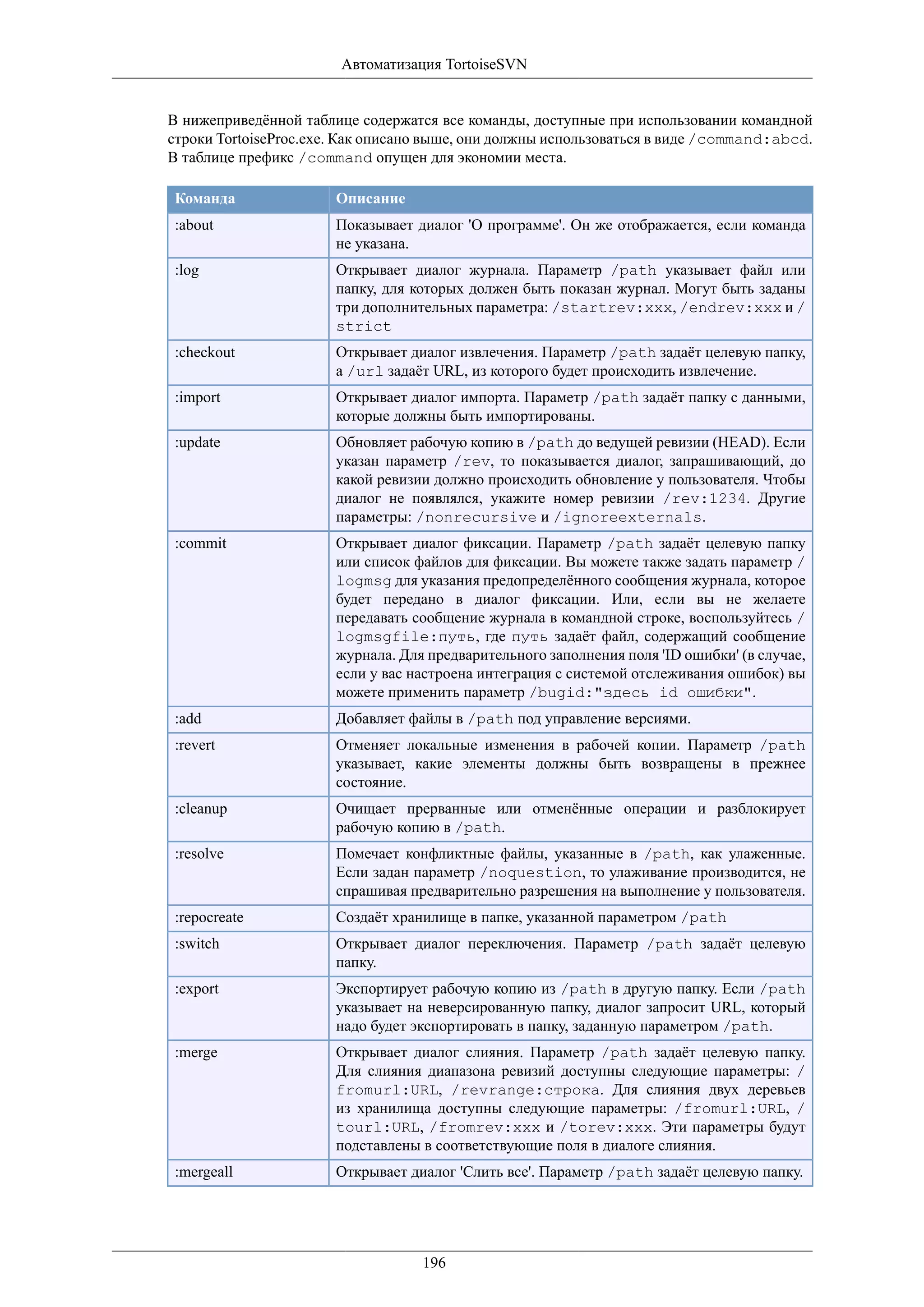 Автоматизация TortoiseSVN


В нижеприведённой таблице содержатся все команды, доступные при использовании командной
строки TortoiseProc.exe. Как описано выше, они должны использоваться в виде /command:abcd.
В таблице префикс /command опущен для экономии места.

Команда                Описание
:about                 Показывает диалог 'О программе'. Он же отображается, если команда
                       не указана.
:log                   Открывает диалог журнала. Параметр /path указывает файл или
                       папку, для которых должен быть показан журнал. Могут быть заданы
                       три дополнительных параметра: /startrev:xxx, /endrev:xxx и /
                       strict
:checkout              Открывает диалог извлечения. Параметр /path задаёт целевую папку,
                       а /url задаёт URL, из которого будет происходить извлечение.
:import                Открывает диалог импорта. Параметр /path задаёт папку с данными,
                       которые должны быть импортированы.
:update                Обновляет рабочую копию в /path до ведущей ревизии (HEAD). Если
                       указан параметр /rev, то показывается диалог, запрашивающий, до
                       какой ревизии должно происходить обновление у пользователя. Чтобы
                       диалог не появлялся, укажите номер ревизии /rev:1234. Другие
                       параметры: /nonrecursive и /ignoreexternals.
:commit                Открывает диалог фиксации. Параметр /path задаёт целевую папку
                       или список файлов для фиксации. Вы можете также задать параметр /
                       logmsg для указания предопределённого сообщения журнала, которое
                       будет передано в диалог фиксации. Или, если вы не желаете
                       передавать сообщение журнала в командной строке, воспользуйтесь /
                       logmsgfile:путь, где путь задаёт файл, содержащий сообщение
                       журнала. Для предварительного заполнения поля 'ID ошибки' (в случае,
                       если у вас настроена интеграция с системой отслеживания ошибок) вы
                       можете применить параметр /bugid:"здесь id ошибки".
:add                   Добавляет файлы в /path под управление версиями.
:revert                Отменяет локальные изменения в рабочей копии. Параметр /path
                       указывает, какие элементы должны быть возвращены в прежнее
                       состояние.
:cleanup               Очищает прерванные или отменённые операции и разблокирует
                       рабочую копию в /path.
:resolve               Помечает конфликтные файлы, указанные в /path, как улаженные.
                       Если задан параметр /noquestion, то улаживание производится, не
                       спрашивая предварительно разрешения на выполнение у пользователя.
:repocreate            Создаёт хранилище в папке, указанной параметром /path
:switch                Открывает диалог переключения. Параметр /path задаёт целевую
                       папку.
:export                Экспортирует рабочую копию из /path в другую папку. Если /path
                       указывает на неверсированную папку, диалог запросит URL, который
                       надо будет экспортировать в папку, заданную параметром /path.
:merge                 Открывает диалог слияния. Параметр /path задаёт целевую папку.
                       Для слияния диапазона ревизий доступны следующие параметры: /
                       fromurl:URL, /revrange:строка. Для слияния двух деревьев
                       из хранилища доступны следующие параметры: /fromurl:URL, /
                       tourl:URL, /fromrev:xxx и /torev:xxx. Эти параметры будут
                       подставлены в соответствующие поля в диалоге слияния.
:mergeall              Открывает диалог 'Слить все'. Параметр /path задаёт целевую папку.




                                   196
 