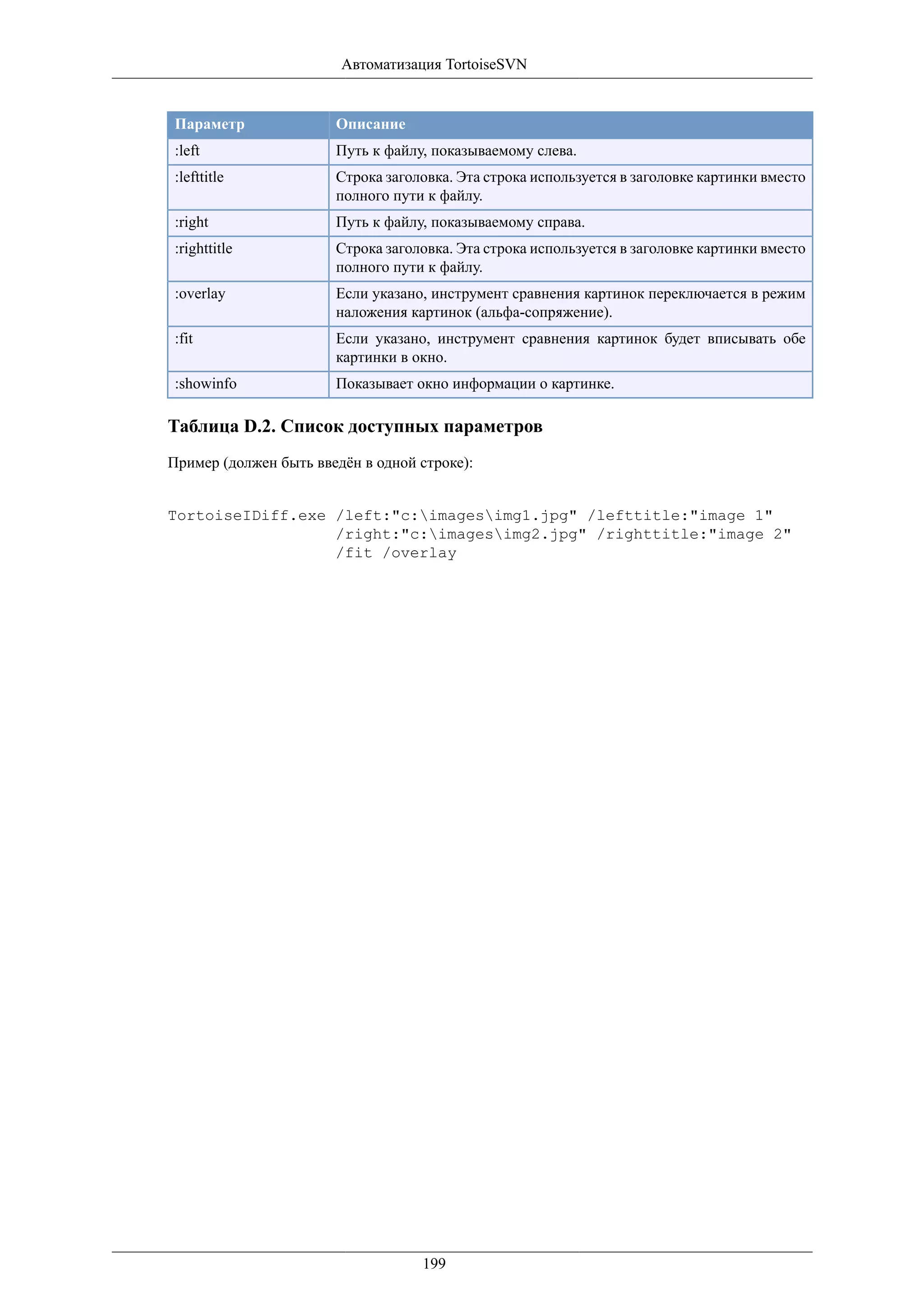 Автоматизация TortoiseSVN


Параметр               Описание
:left                  Путь к файлу, показываемому слева.
:lefttitle             Строка заголовка. Эта строка используется в заголовке картинки вместо
                       полного пути к файлу.
:right                 Путь к файлу, показываемому справа.
:righttitle            Строка заголовка. Эта строка используется в заголовке картинки вместо
                       полного пути к файлу.
:overlay               Если указано, инструмент сравнения картинок переключается в режим
                       наложения картинок (альфа-сопряжение).
:fit                   Если указано, инструмент сравнения картинок будет вписывать обе
                       картинки в окно.
:showinfo              Показывает окно информации о картинке.

Таблица D.2. Список доступных параметров
Пример (должен быть введён в одной строке):


TortoiseIDiff.exe /left:"c:imagesimg1.jpg" /lefttitle:"image 1"
                  /right:"c:imagesimg2.jpg" /righttitle:"image 2"
                  /fit /overlay




                                   199
 
